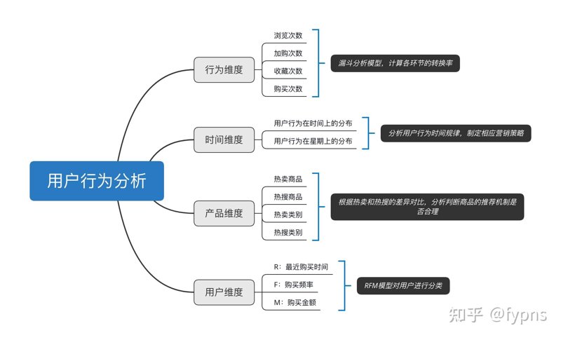 产品可用性测试:避免这些误区才能确保用户满意