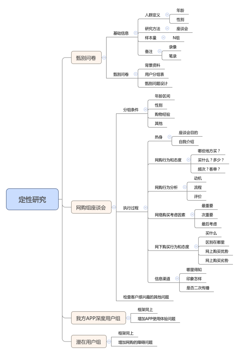 提升产品设计的利器:深入解析可用性测试工具