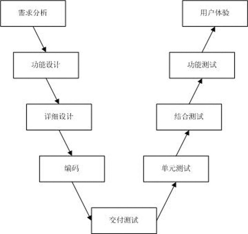 提升用户体验:掌握可用性测试的四大技巧